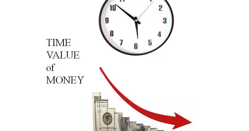 Read more about the article Pillar of finance – Time Value Of Money